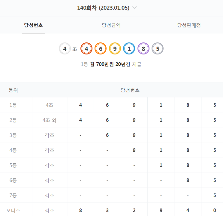  140회 연금복권 당첨 번호 결과 (2023년 1월 5일 - 월 700만원 X 20년)