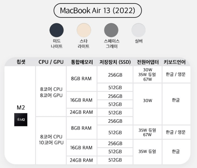 Apple 2022 맥북 에어 13