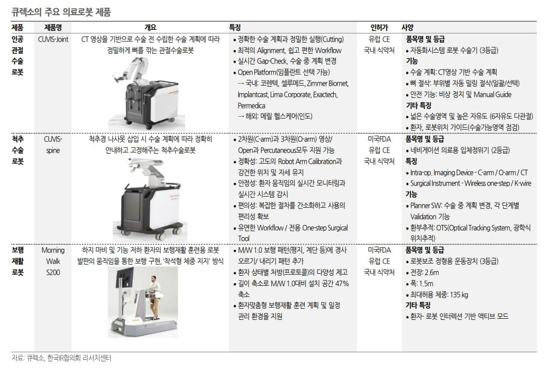 큐렉소의-주요-의료로봇-제품