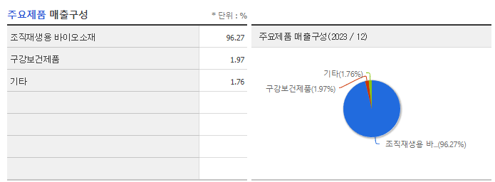 나이벡_주요제품