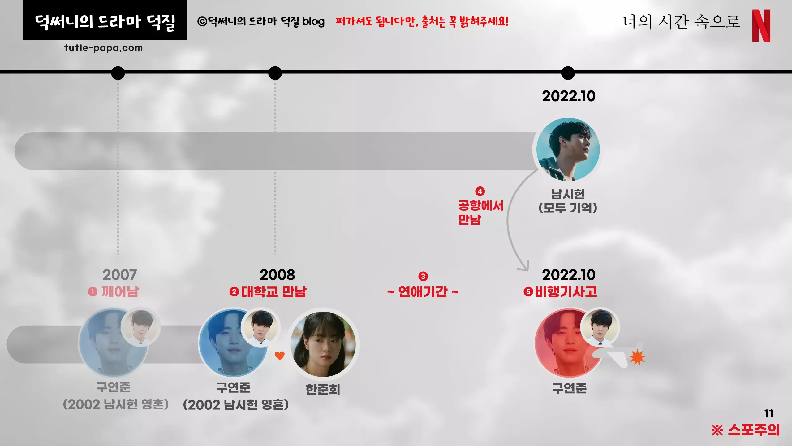 결말 해석 이미지 2008년도~2022년도