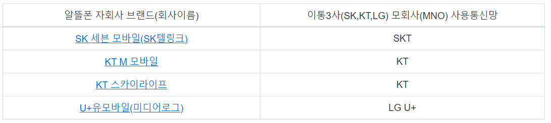 예산 전화 요금제 비교