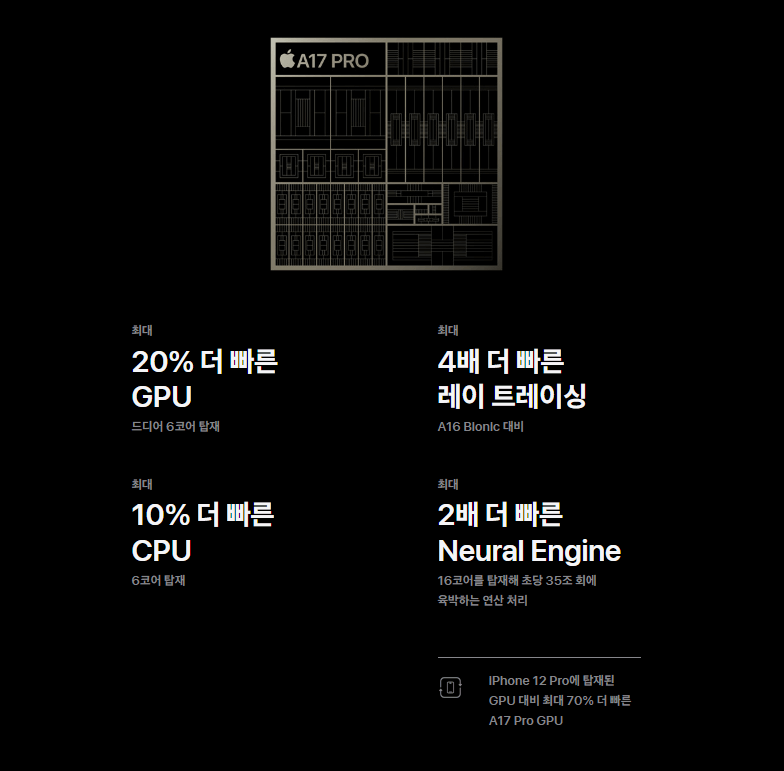 아이폰16 사전예약