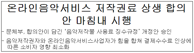 온라인음악서비스 저작권료 상생 합의안 마침내 시행