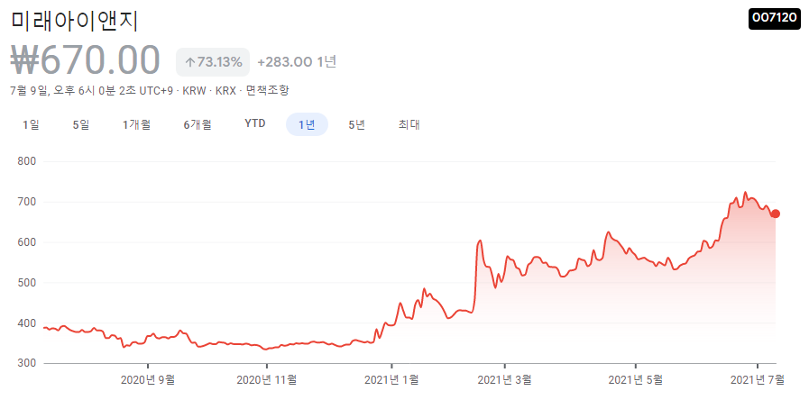 동전주-추천-10종목