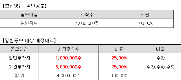 이베스트스팩6호 일반 청약자