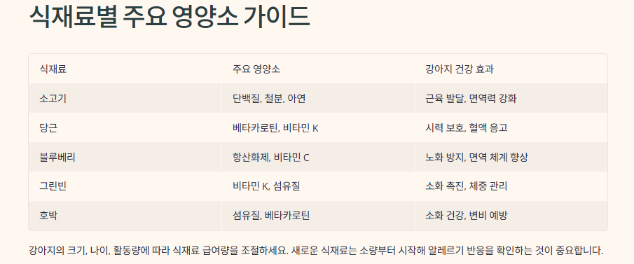 식재료별 영양 가이드