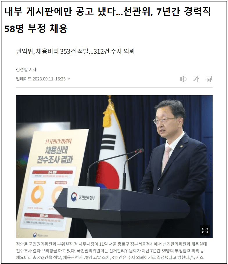 부패한 &#39;선관위&#39;&#44; 경력채용 384명 중 58명이 부정 합격&quot; 권익위