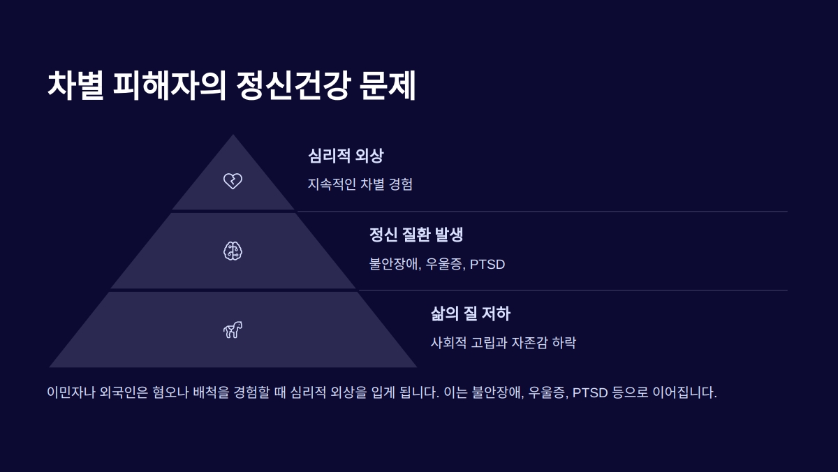 제노포비아