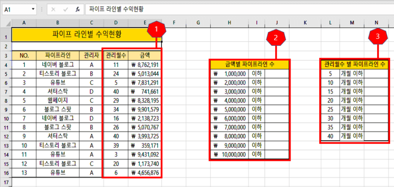 파이프 라인별 수익현황 엑셀 사진