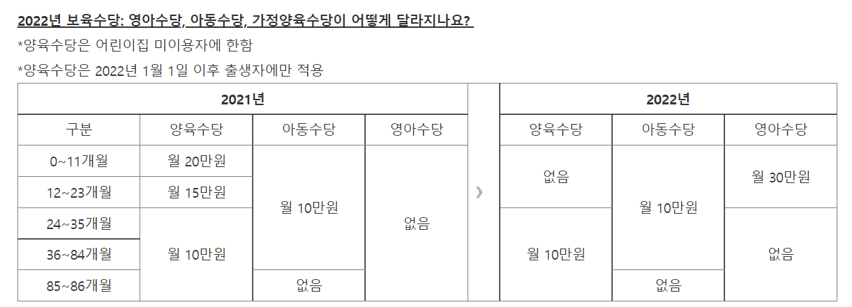 기존 육아 수당과 차이점