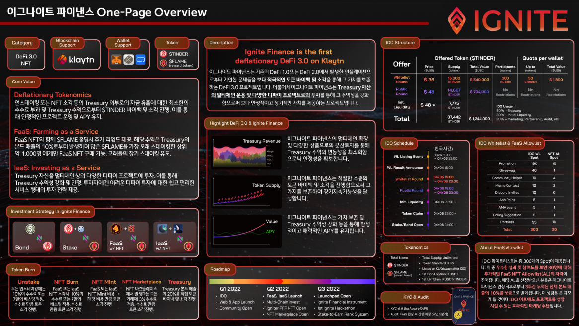 One Page Overview