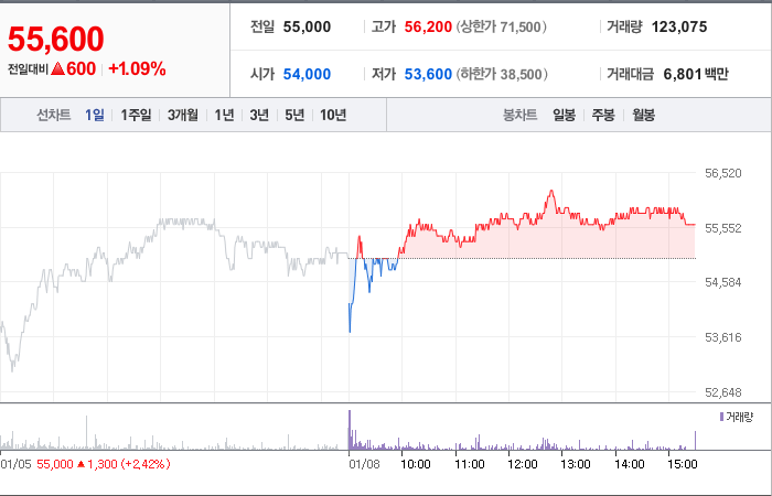 TCC스틸 주가 빠르게 정리해보자 - TCC스틸 주가 - 모든 영역 TCC스틸 주가 빠르게 정리해보자 - TCC스틸 주가 - 모든 영역