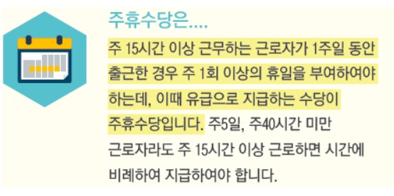  2020년 주휴수당 계산기 최저시급 적용 입니다.