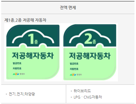 서울시설공단-친환경자동차-혼잡통행료-면제-기준표