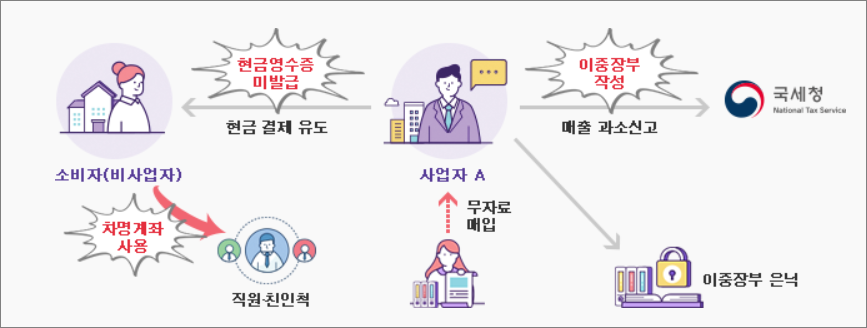 탈세제보 포상금 확대