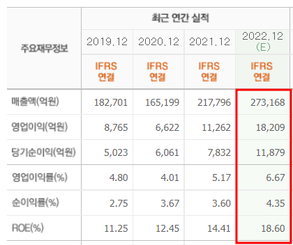  현대글로비스 주가 전망 및 목표 주가