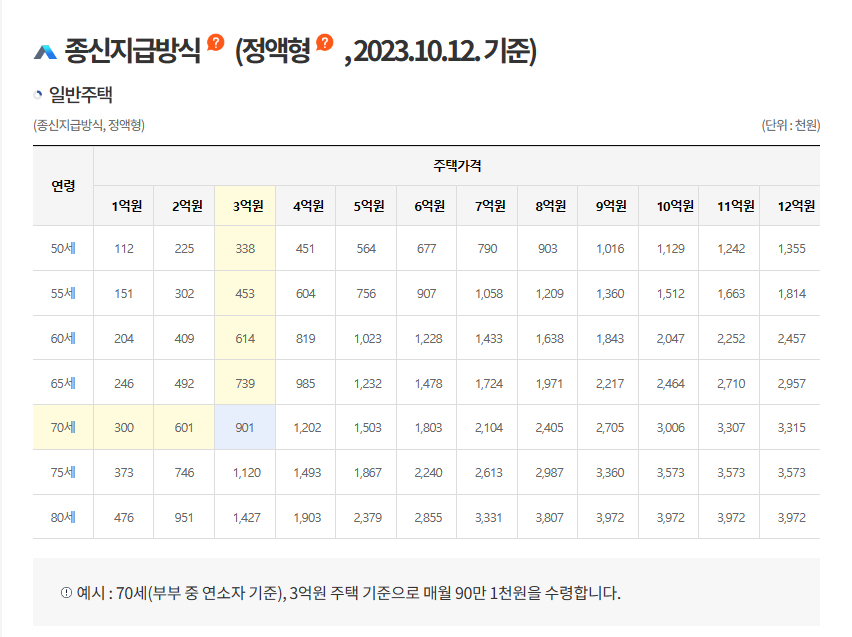 2024년 주택연금