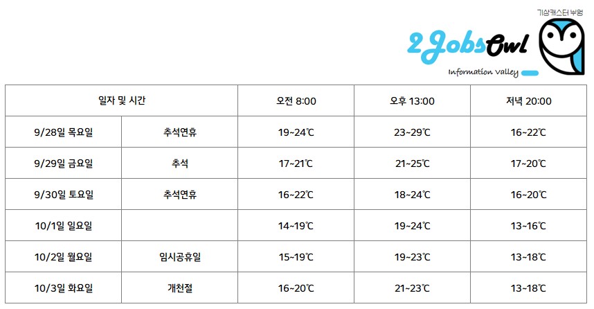 2023년 추석연휴 날씨정보