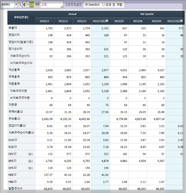 고영의 재무제표