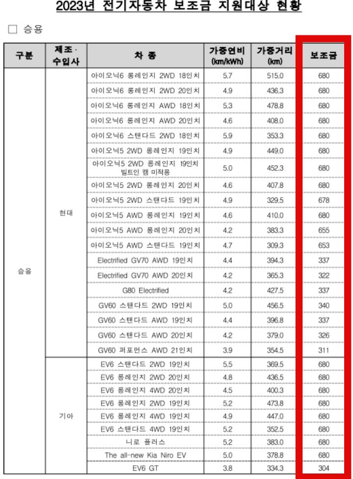 전기차-승용차-보조금