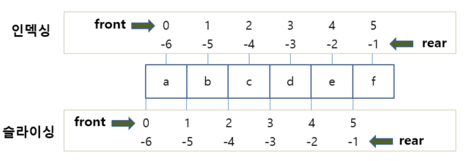 인덱싱&#44; 슬라이싱