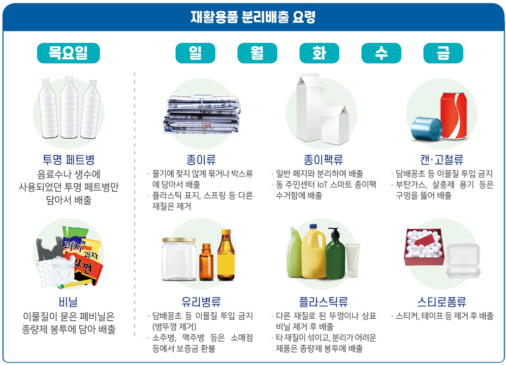 성동구 재활용품 분리배출 요령: 요일제와 품목별 가이드