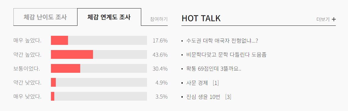 체감연계도