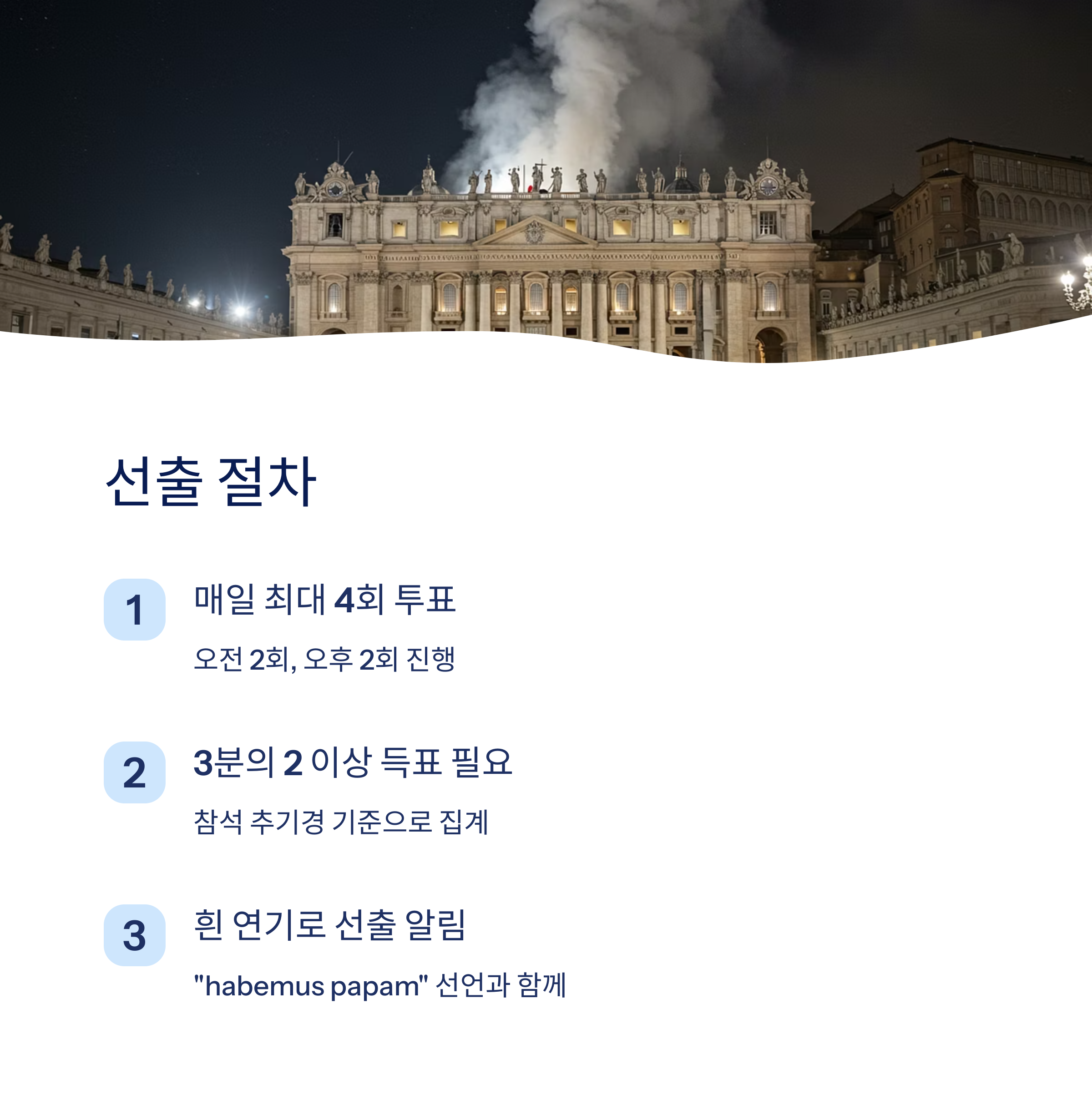 교황 선출 규칙과 절차