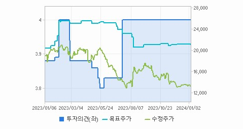 GKL 주가 정리 및 요약 - GKL 주가 - 모든 영역 GKL 주가 정리 및 요약 - GKL 주가 - 모든 영역