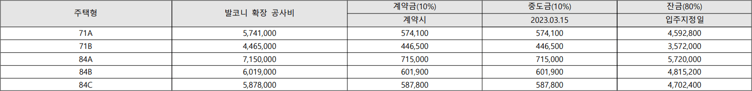 오산SK뷰-1차-발코니-확장비