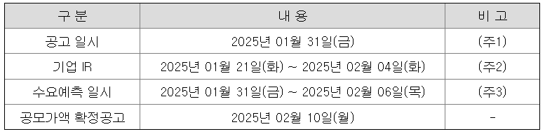 모티브링크 공모주 수요예측