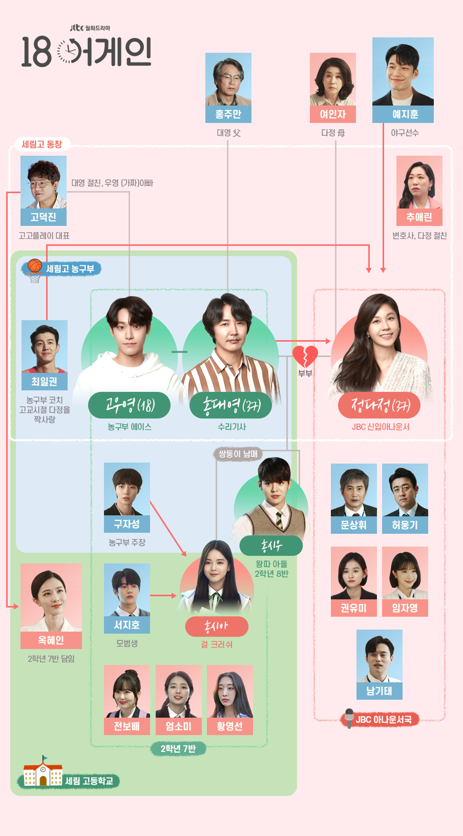  드라마 18 어게인 줄거리 등장인물 인물관계도 재방송 다시보기