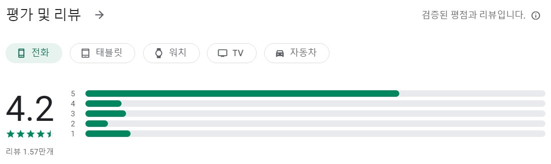 삼성 TV 플러스앱 평가