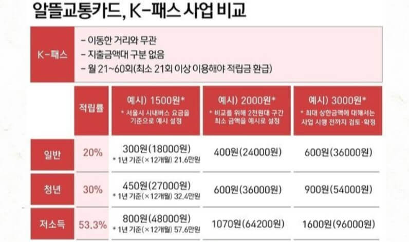 K패스 카드 