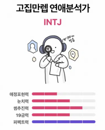 INTJ 연애 분석 이미지