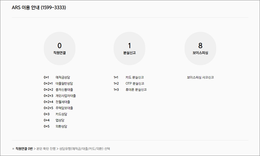 카카오뱅크 고객센터 대표번호 ARS 이용 안내