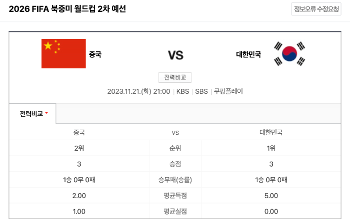 2026 월드컵 예선&#44; 대한민국 vs 중국