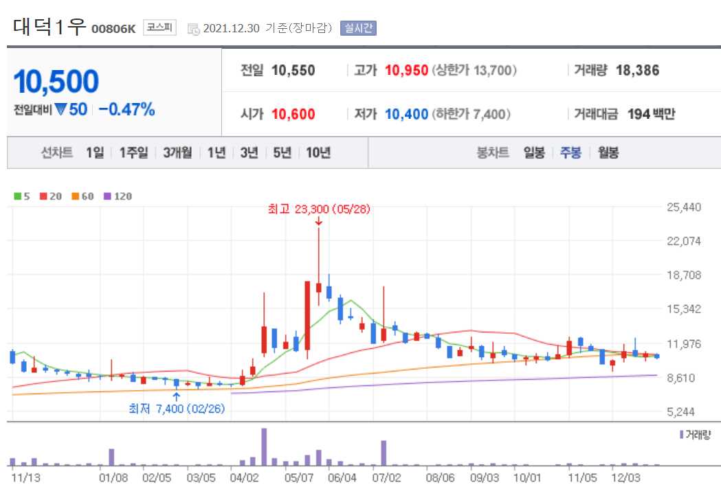 배당금 높은 주식 상위 10종목 정리