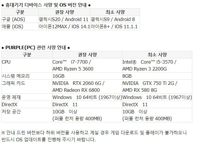 리니지 W 최소사양 권장사양 (PC) 알아보기