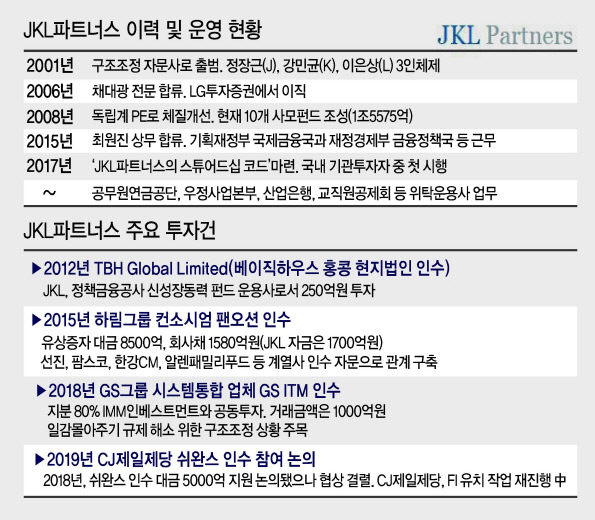 밸류파트너스 이미지