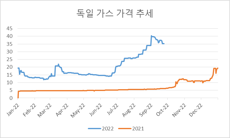 단