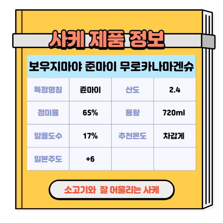 일본술 사케 소고기와 잘 어울리는 사케추천