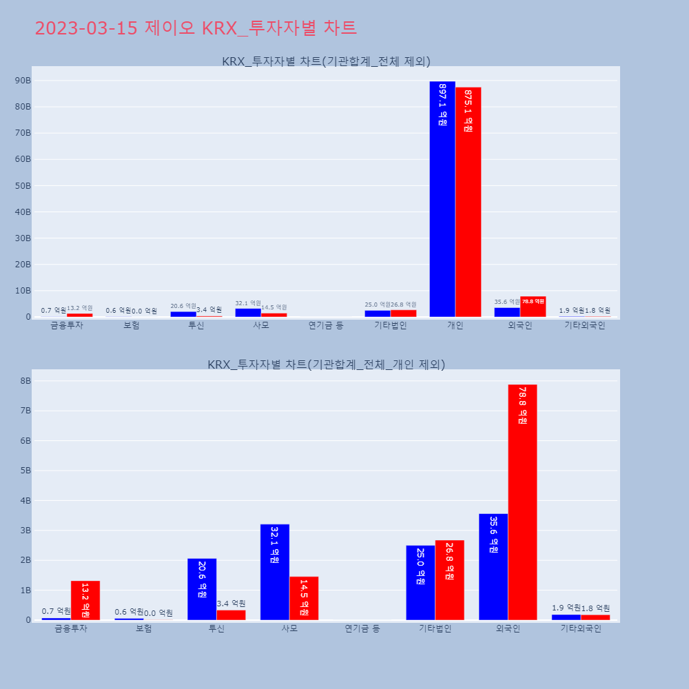 제이오_KRX_투자자별_차트