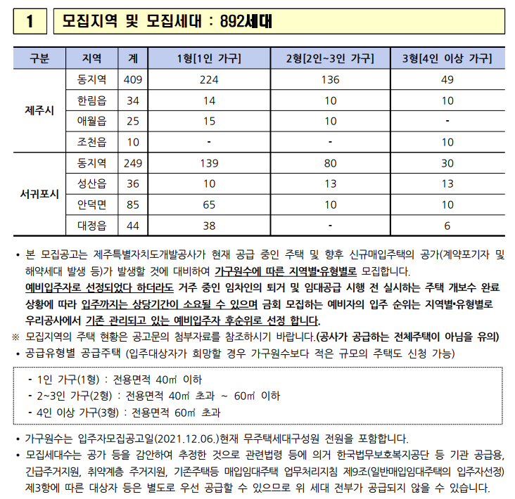  제주도 21년 일반매입임대주택 2차 예비입주자 모집 공고문