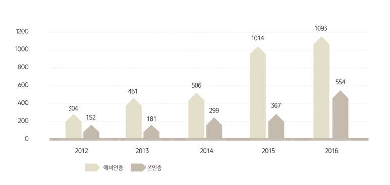  건축물에너지효율등급 이란 - 의무대상 평가방법 평가기준
