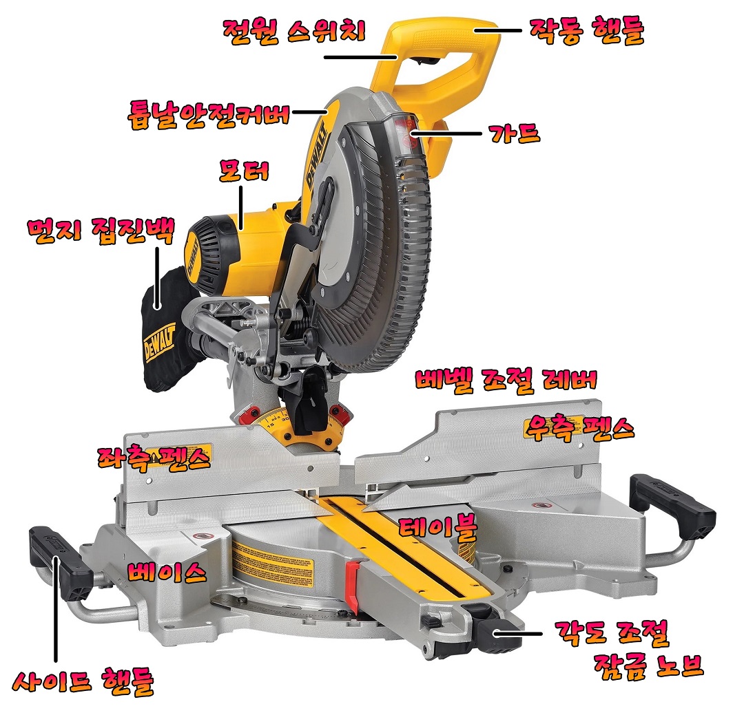 디월트-각도절단기의-구성
