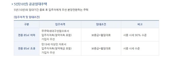 종류 ?! LH, SH, GH 50년 공임대맨션 청약방법,