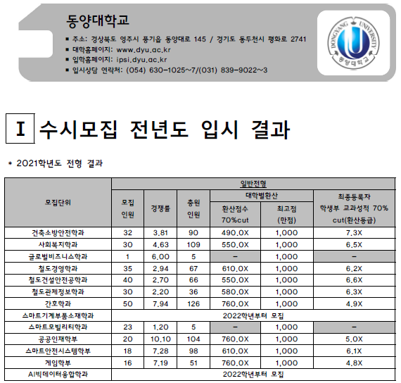 동명대학교 2021학년도 입시결과-수시등급. 정시 커트라인