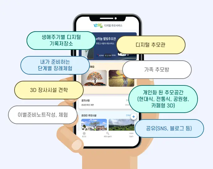 디지털-추모서비스-집중운영